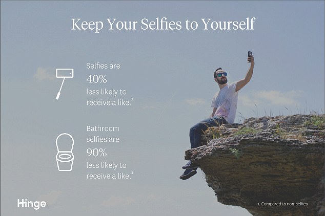 Although celebrities take thousands of them every day, selfies actually decrease your chances of getting a like by 40 per cent 